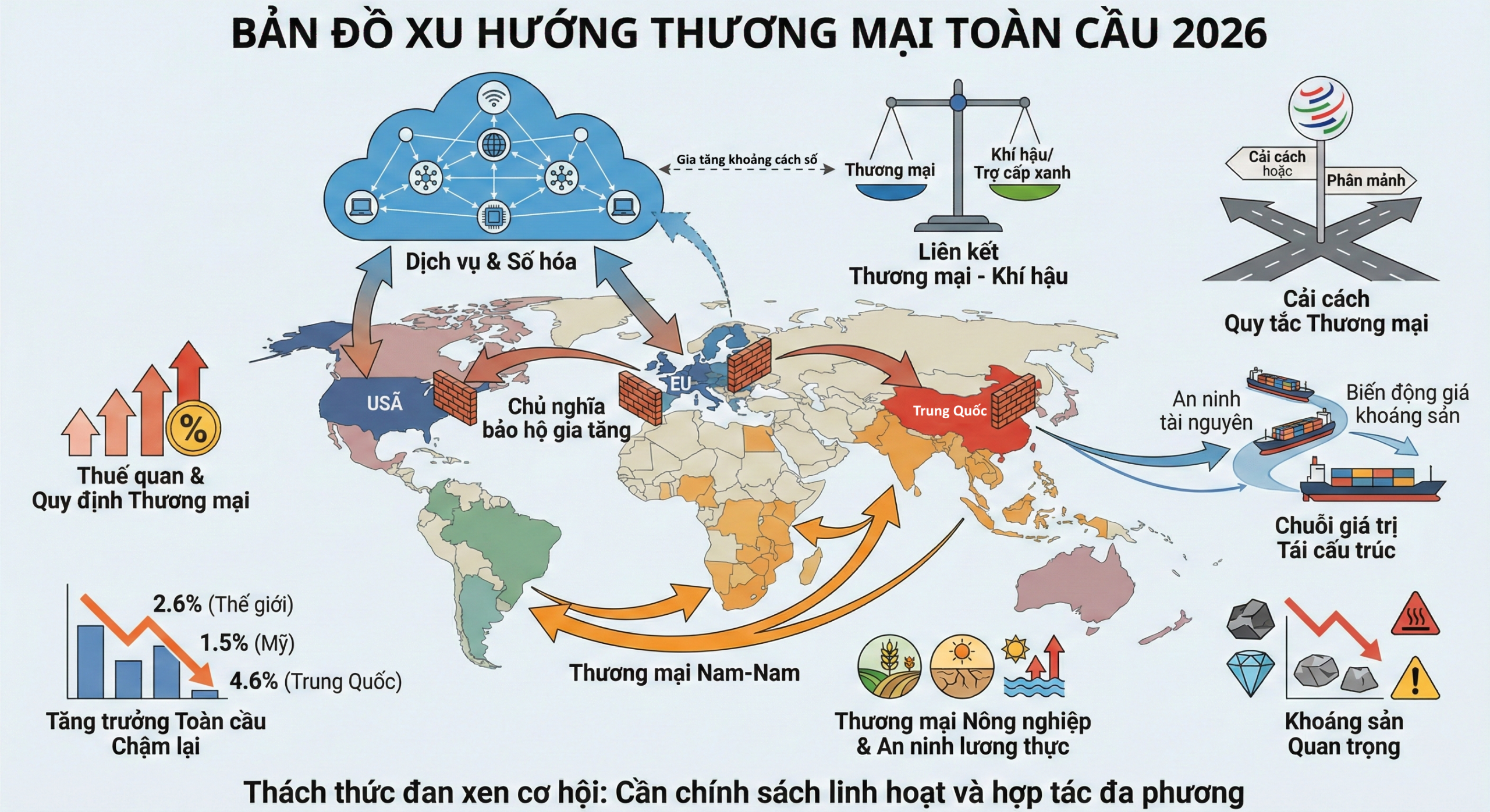 Xu Hướng Định Hình Thương Mại Toàn Cầu Trong Giai Đoạn Mới Xu Hướng Định Hình Thương Mại Toàn Cầu Trong Giai Đoạn Mới